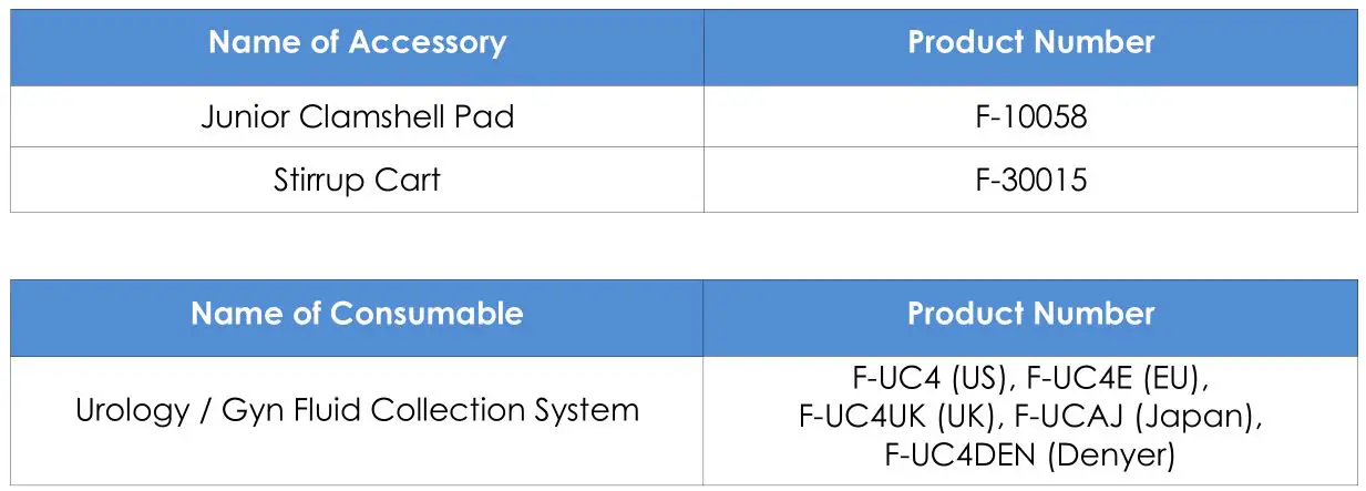 AMATECH BF855 Junior Power-Lift Stirrups - List of Accessories and Consumable Components Table