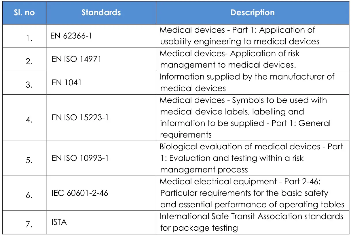 AMATECH BF855 Junior Power-Lift Stirrups - List of Applicable Standards