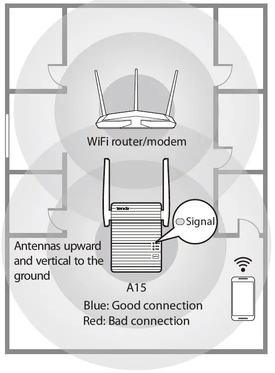 Tenda AC750 Dual Band Wi-Fi Repeater-FIG10