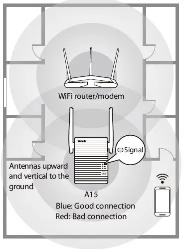 Tenda AC750 Dual Band Wi-Fi Repeater-FIG7