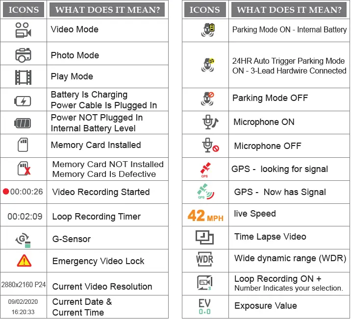 Rove-R2-4K-Dash-Cam-Built-in-WiF- GPS-Car-Dashboard-Camera-Recorder-fig-3
