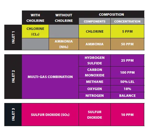 blackline -safety G7- DOCK Bump- Test and -Calibration -Station- FIG 5