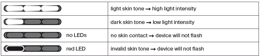 BRAUN -Silk -Expert -Pro 3 -Visible -Permanent -Hair -Removal -FIG 3