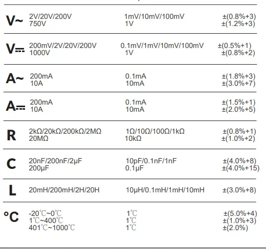 MASTECH-MS8269-Digital-Multimeter-fig-2