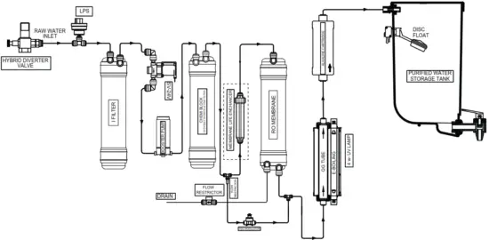 Aquaguard Glory with Alkaline Water Purifier - FIG 1