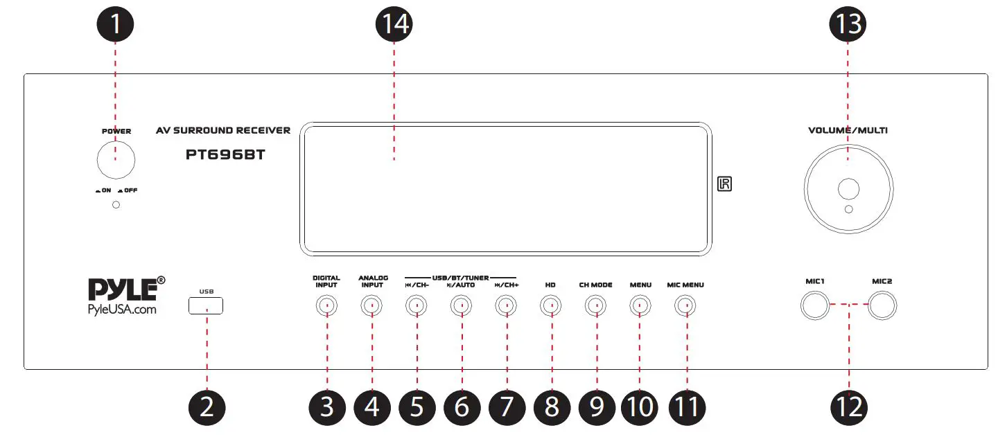 PYLE Wireless BT Streaming Home Theater Receiver User Manual - Front Panel