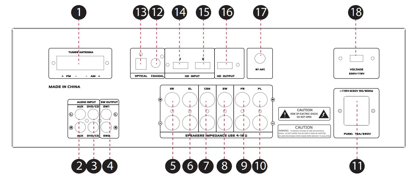 PYLE Wireless BT Streaming Home Theater Receiver User Manual - Rear Panel
