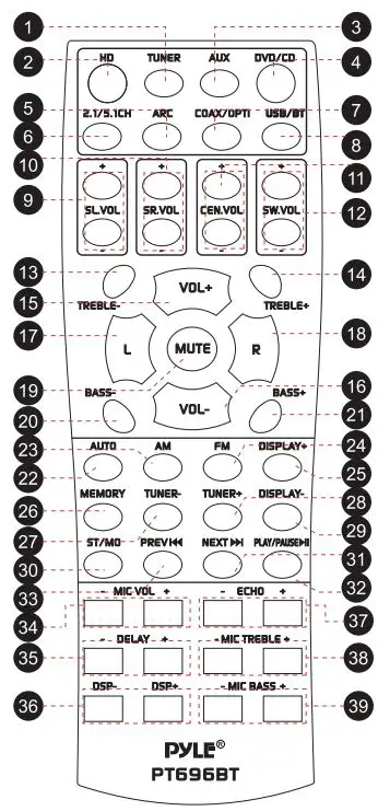 PYLE Wireless BT Streaming Home Theater Receiver User Manual - Remote Control Function Introduction