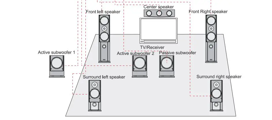 PYLE Wireless BT Streaming Home Theater Receiver User Manual - System Connection
