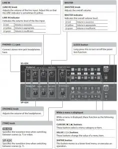 Front Panel Diagram