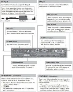 Rear Panel Diagram
