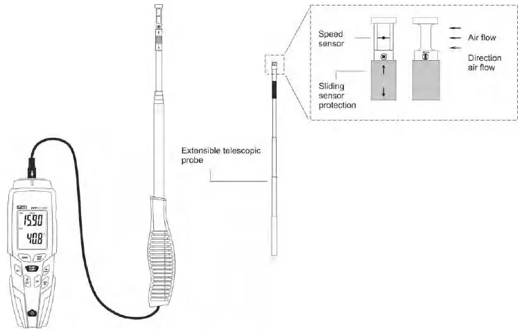 HTA105-Hot-Wire-Digital-Anemometer-7