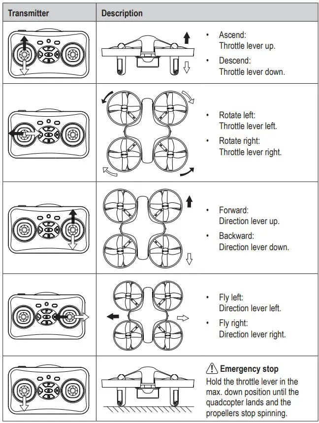 REELY 2250245 Stunt-Drone Ghost Instruction Manual - Controls