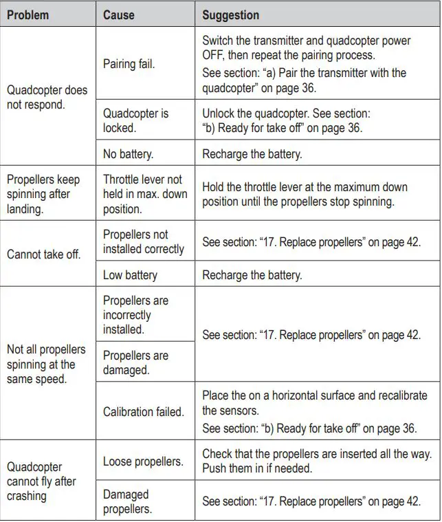 REELY 2250245 Stunt-Drone Ghost Instruction Manual - Troubleshooting