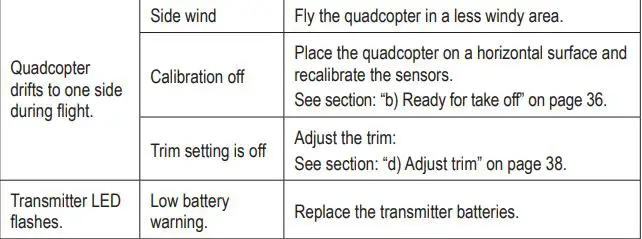 REELY 2250245 Stunt-Drone Ghost Instruction Manual - Troubleshooting