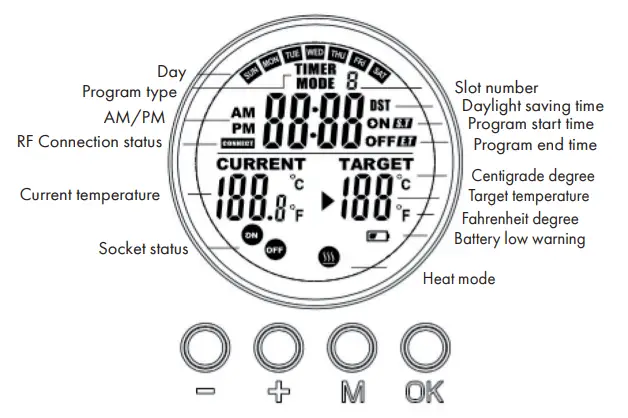 KLARSTEIN 10034235 Infrared Heater - REMOTE CONTROL DISPLAY INDICATORS