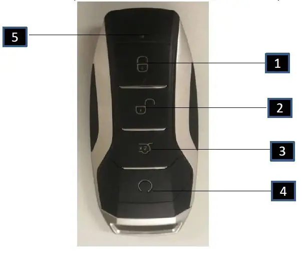 FInDreams-S0-92-Electronic-Smart-Key-fig1