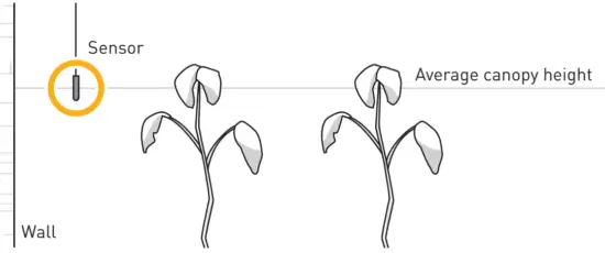 GAVITA EL2 Master Controller - Fig 7