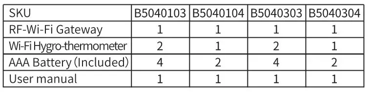 Govee wireless thermo-hygrometer - Packing List