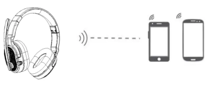 roadprobrands RKING4000 Bluetooth Headset - fig 1