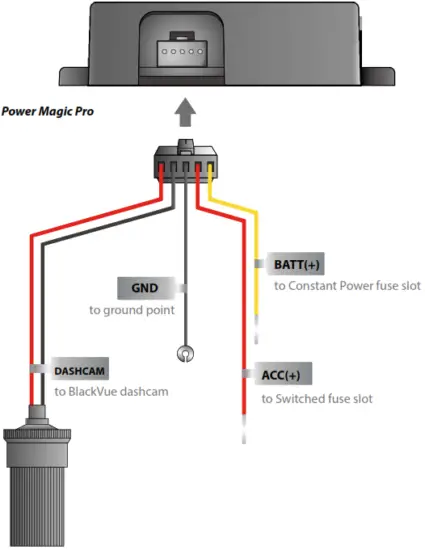 BLACKVUE BV PSPMP Power Magic Pro Hardwire System - Fig 2