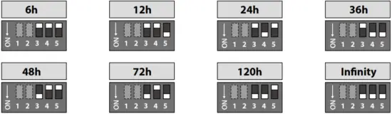 BLACKVUE BV PSPMP Power Magic Pro Hardwire System - Fig 5