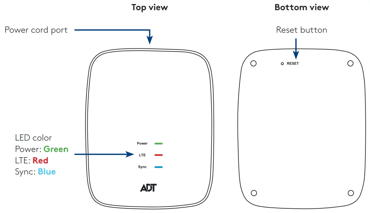 ADT Blue Cellular Backup Bridge -