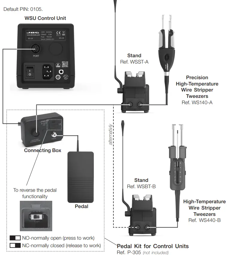 JBC WSU-9A Wire Stripper Control Unit 16