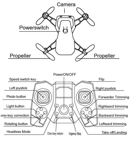 Glory Bright A808 6-Axis Gyro System Drone - camera