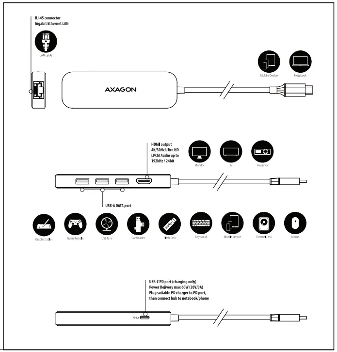 AXAGON HMC 6GL SuperSpeed USB C Combo 6 In 1 Hub - overview