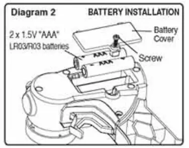 Maisto Age5 Radio Control Vehicles - fig2