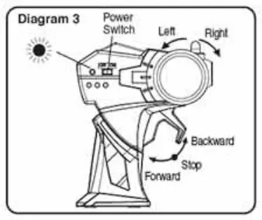 Maisto Age5 Radio Control Vehicles - fig4
