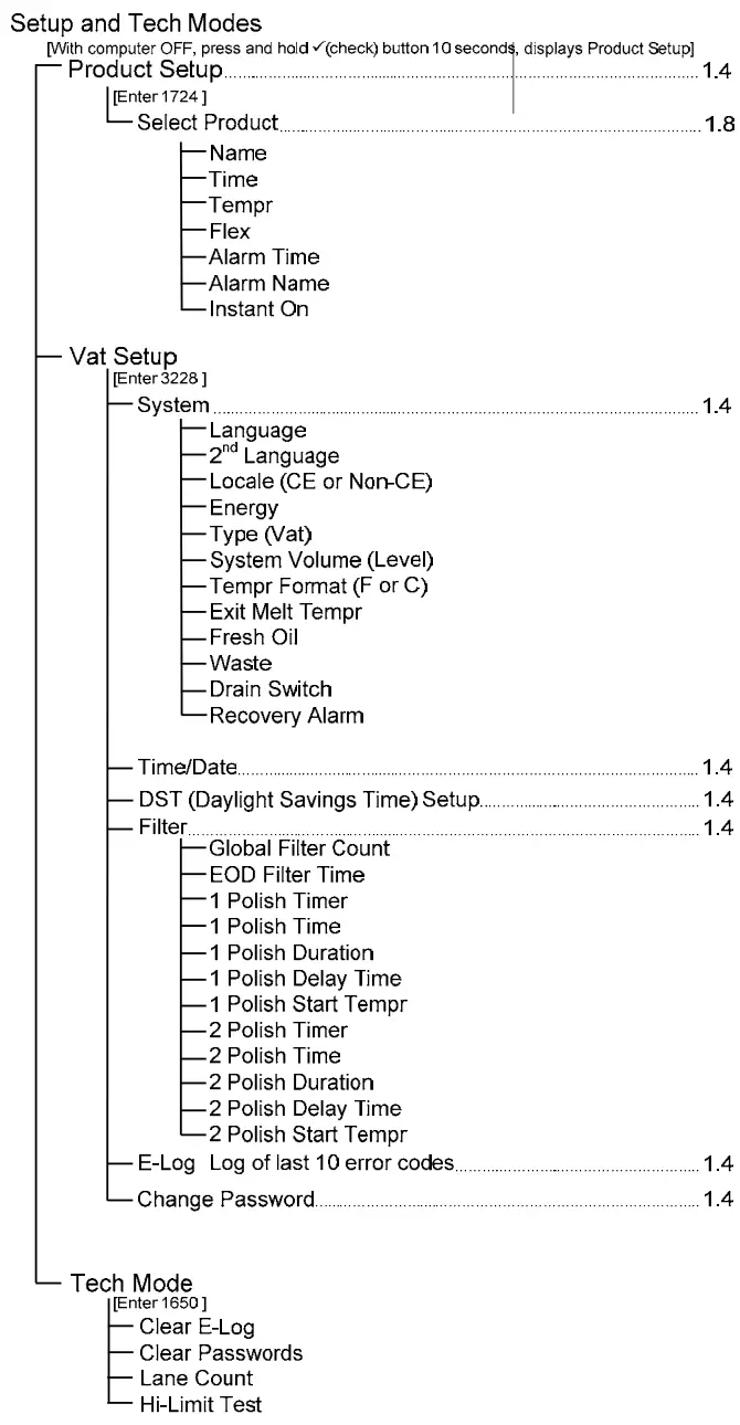Wingstreet K3000 Menu Summary Tree