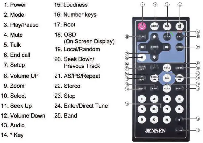 JENSEN Multimedia Receiver with Bluetooth and USBMirror - Remote Control