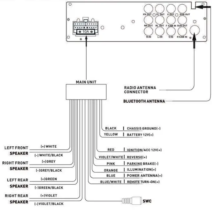 JENSEN Multimedia Receiver with Bluetooth and USBMirror - Wiring Diagram - Inputs Outputs