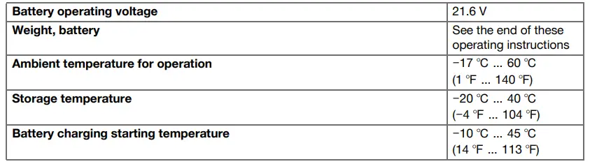 Battery Technical Data