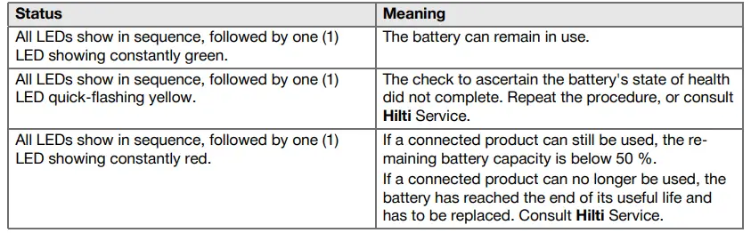 Indicators showing the batterys state of health