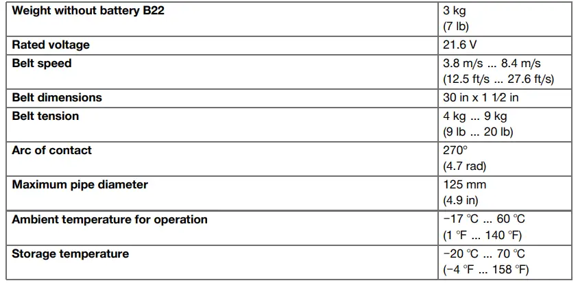 Product Technical Data