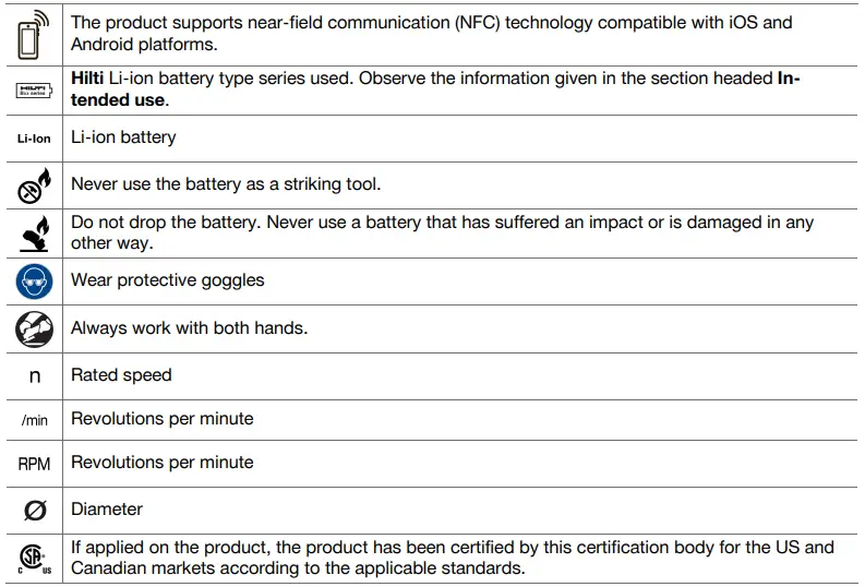 Symbols on the product