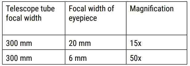 BRESSER-8843205-76-300-Compact-Telescope-FIG-2