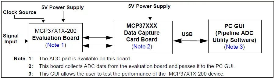 MICROCHIP-MCP37X1X-200-12-Bit-Evaluation-Kit-1