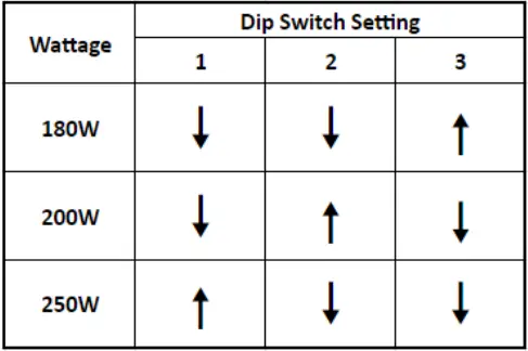 LEDone-LOC-ELHB-MW-Series-LED-Light-FIG-5