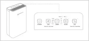 Operations and Functions