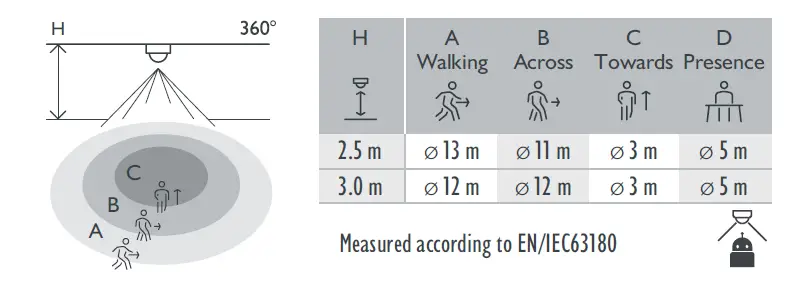 niko-350-601121-Presence-Detector-11