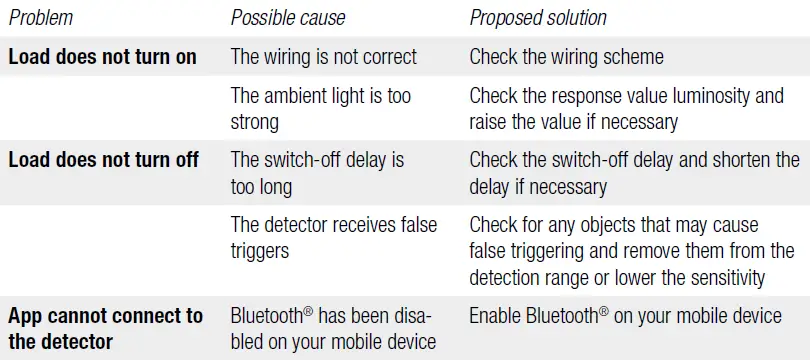 niko-350-601121-Presence-Detector-12