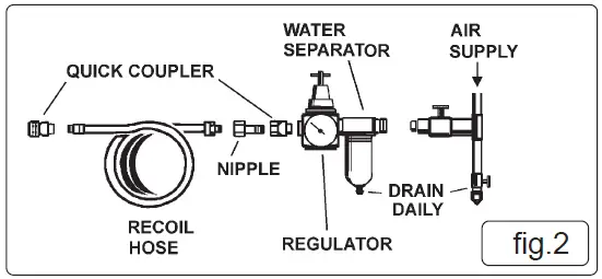 SEALEY-SSG1P.V3-Pressure-Pot-System-fig-2