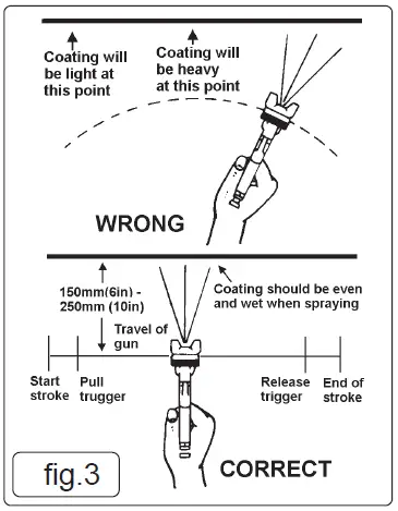 SEALEY-SSG1P.V3-Pressure-Pot-System-fig-3