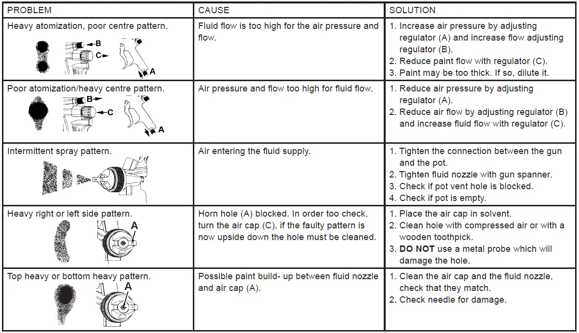 SEALEY-SSG1P.V3-Pressure-Pot-System-fig-5