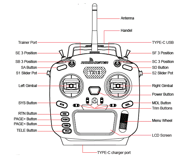 RADiOMASTER-TX12MKII-Radio-Controller-fig-1