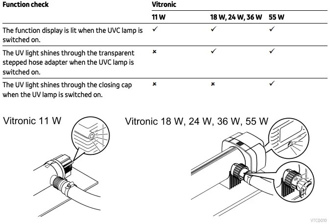 Checking the function